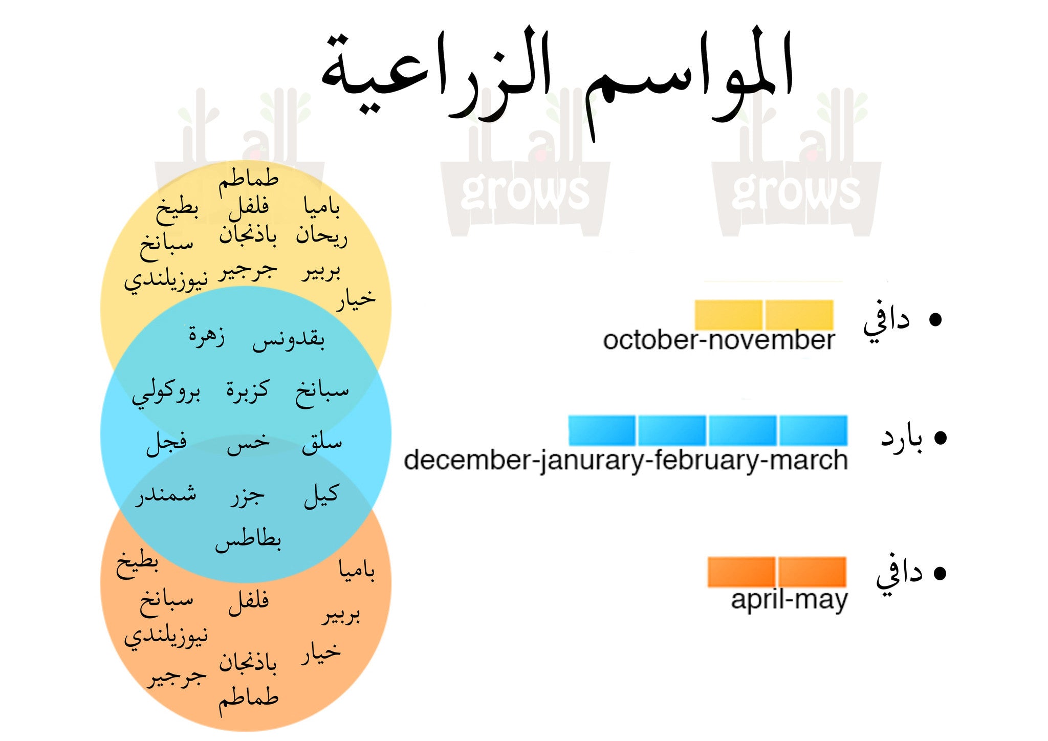 ما هو الموسم الزراعي الفعلي؟ Page 3 plantnmore 