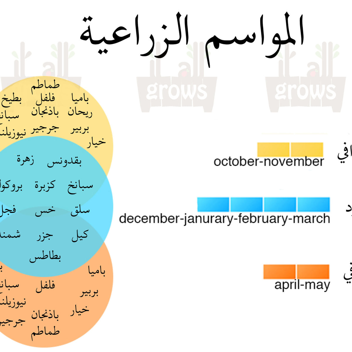 ما هو الموسم الزراعي الفعلي؟ plantnmore 